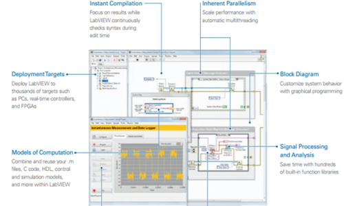 LabVIEW